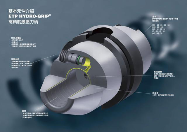 cnc toolholder CNC-Werkzeughalter