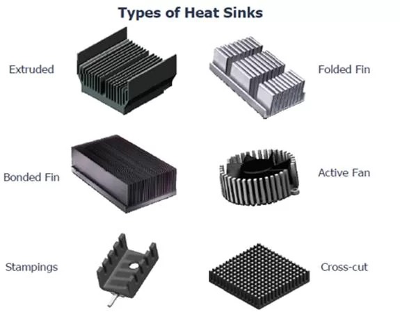 What is the Best Type of Heat Sink Was ist die beste Art von Kühlkörper