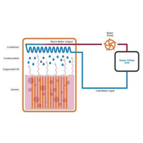 What is Two-Phase Cooling_685_685.png