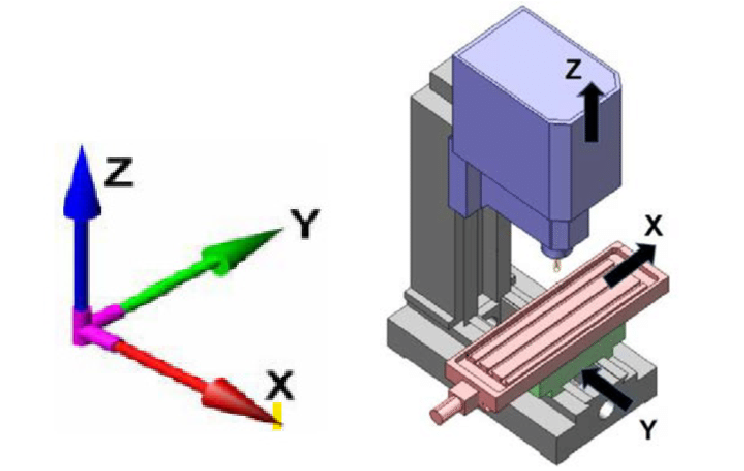 3-Achsen-CNC-Fräsmaschinen